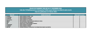 đšDĂ©lais de paiement : 35,5 jours Ă fin dĂ©cembre 2023 3 dĂ©lais de paiement