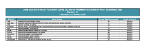 đšDĂ©lais de paiement : 35,5 jours Ă fin dĂ©cembre 2023 4 DĂ©lais de paiement