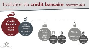 Crédit bancaire