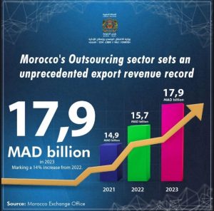 outsourcing