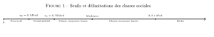 classe moyenne