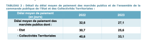 délais de paiement 