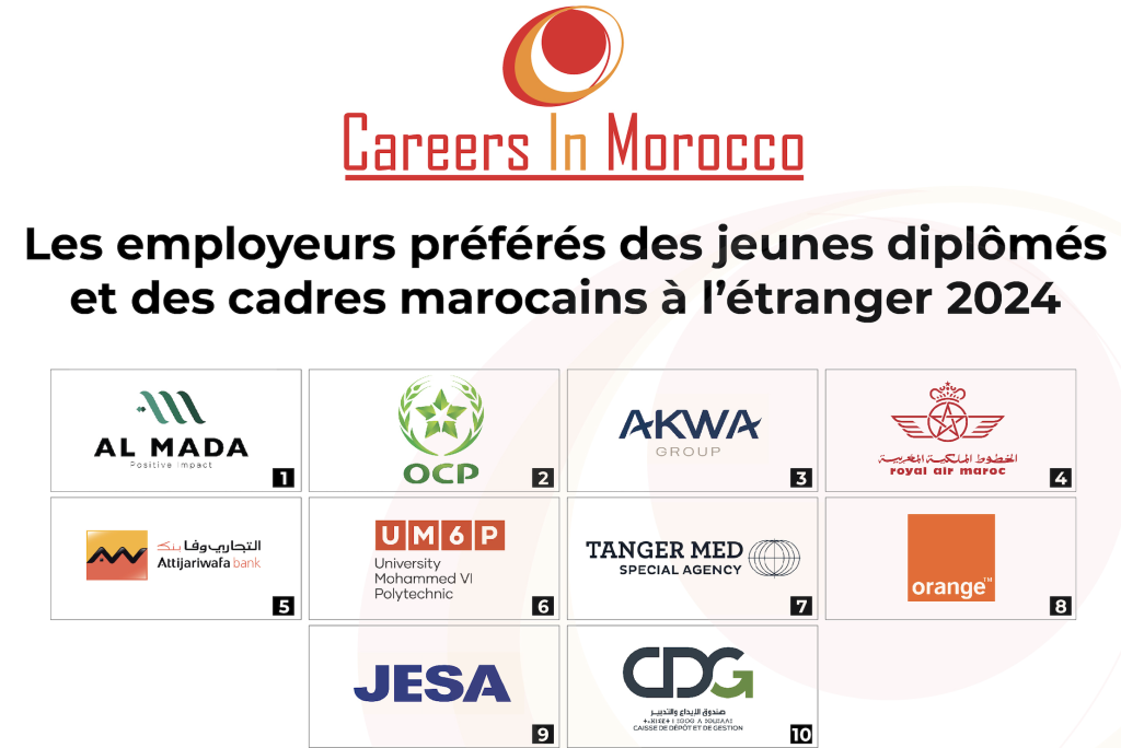 employeurs