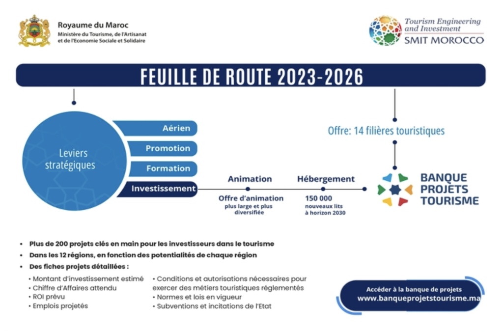 smit banque projets touristique