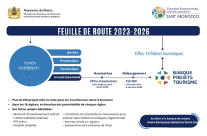 smit banque projets touristique