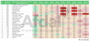 Comparatif des meilleurs taux hypothécaires TAEG au Maroc 2 Capture decran 2024 12 30 a 10.44.54