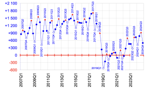 Comment la demande d’électricité et sa variation ont-elles été satisfaites durant le 3ème et pire trimestre de 2024 ? 7 Capture decran 2025 02 05 a 08.57.00