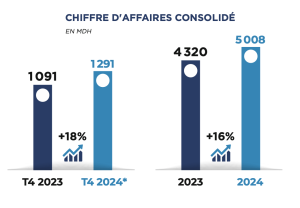Marsa Maroc : des performances records en 2024 2 marsa maroc