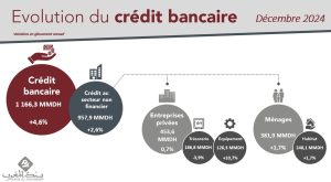 crédit bancaire