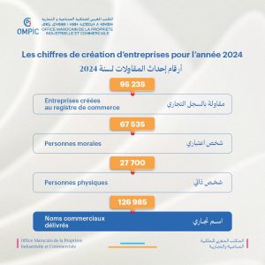 entreprises 