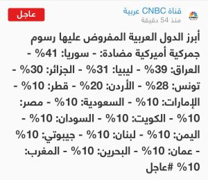 đź”´Donald Trump annonce une nouvelle salve de hausse des droits de Douanes y compris pour le Maroc 2 droits de douanes trump