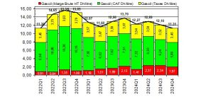 gasoil1