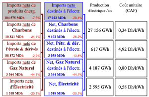 Toute l’électricité de l’année 2024 au Maroc 7 Capture decran 2025 06 10 a 08.38.37