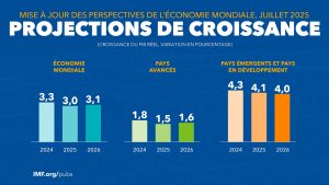 croissance FMI