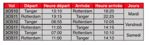 Air Arabia Tanger - Rotterdam