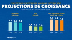 croissance FMI