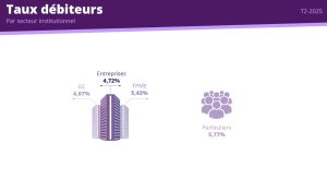 taux débiteurs