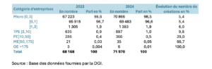 entreprises microentreprises omtpme