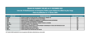 Délais de paiements
