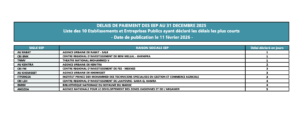 délais de paiement