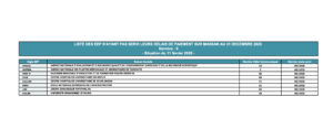 délais de paiement 