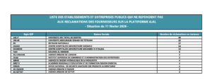 délais de paiement 