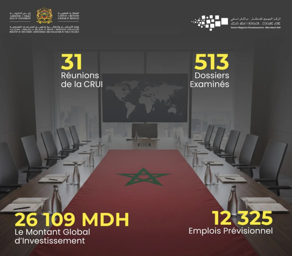 cri marrakech