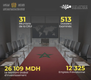 cri marrakech