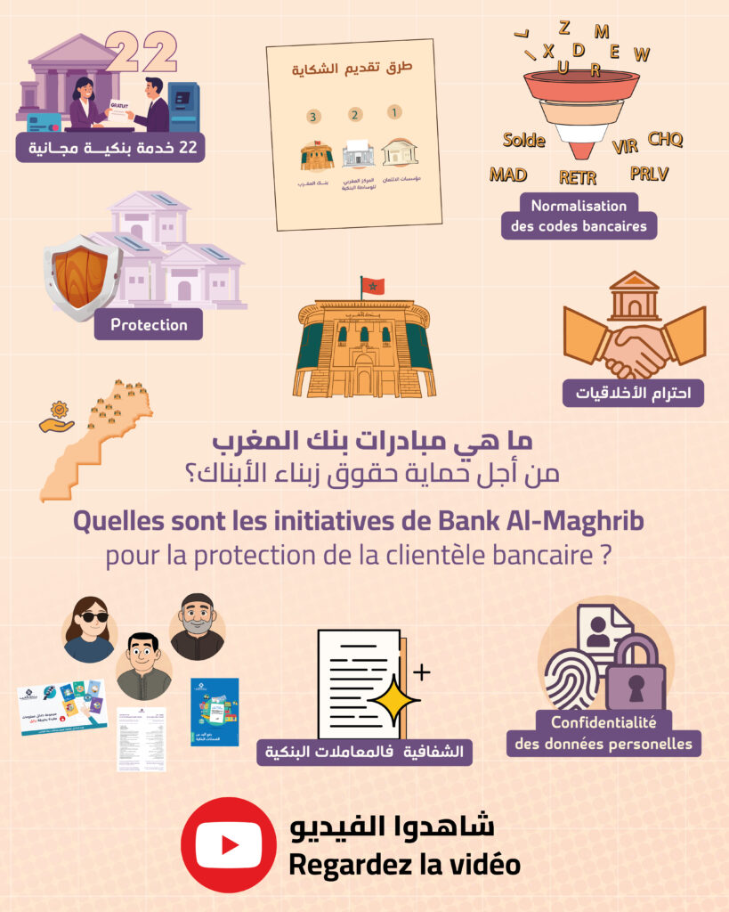 initiatives de Bank Al-Maghrib