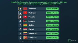 maroc performances mobiles nperfs