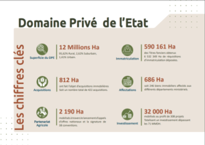 xDirection des domaines de l'État