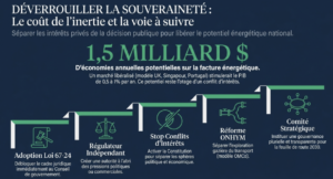 GNL et Souveraineté : les cinq impératifs pour sortir de l'enlisement (Partie 2/2) 2 gnl