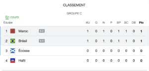 maroc brésil