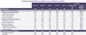 entreprises crédit ménages