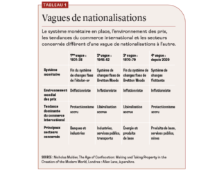 Souveraineté : la 4e vague de nationalisations se poursuit 2 4e vague des nationalisation