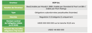 ocp 